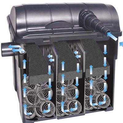 Filtobox 12000 Pond Filter  18w